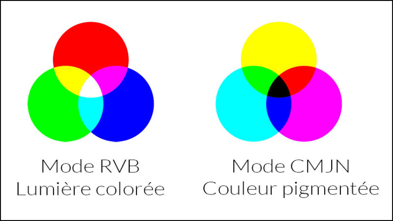 Atelier communication - formation au mode colorimétrique RVB et CMJN